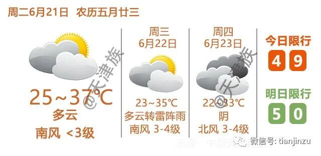 天津“避暑游”推荐！炎炎夏日何处去，哪凉快哪待着去！